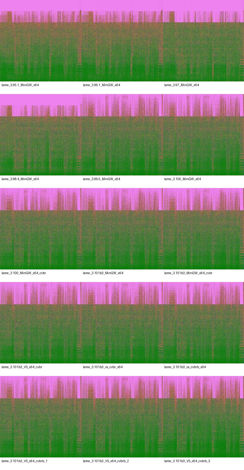 Contact sheet of DeltaWave report spectrogram images for tested LAME builds